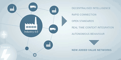 工業(yè)物聯(lián)網