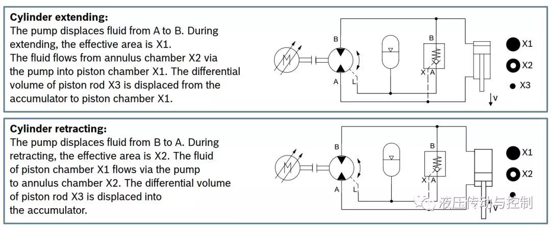 技術前沿-博世<a href=http://www.solarson.cn/ target=_blank class=infotextkey>力士樂</a>推出電液<a href=http://www.solarson.cn/sifu/ target=_blank class=infotextkey>伺服</a>執行器SHA 9.jpg